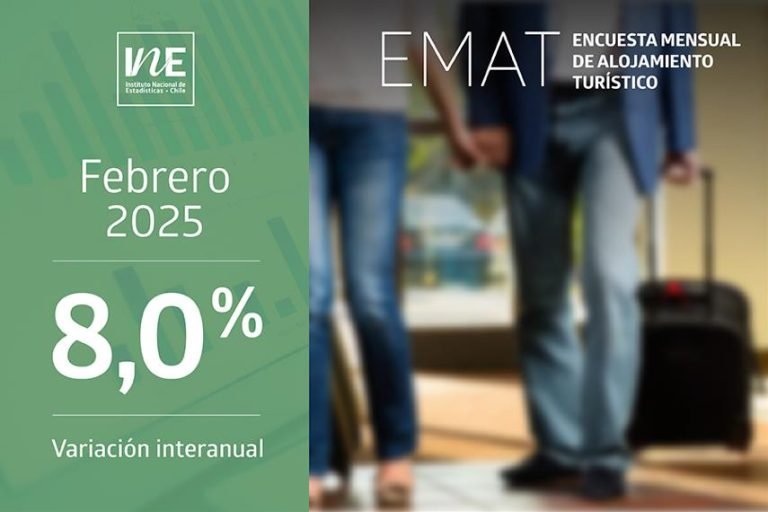 Alojamiento turístico de la temporada estival 2025 anota alza de 8%