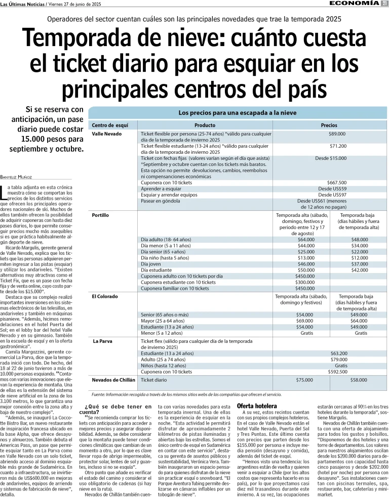 Temporada de nieve: cuánto cuesta el ticket diario para esquiar en los principales centros del país